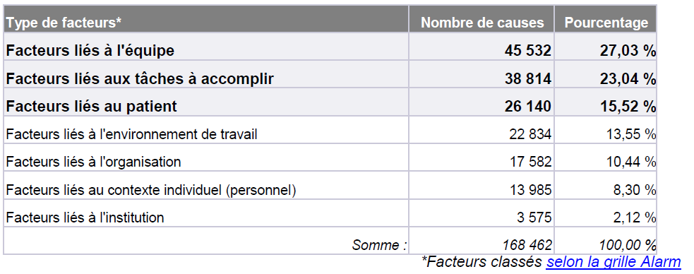 Causes profondes des EPR HAS 2015