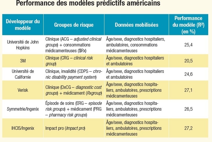 DREES Performance modèles predictifs