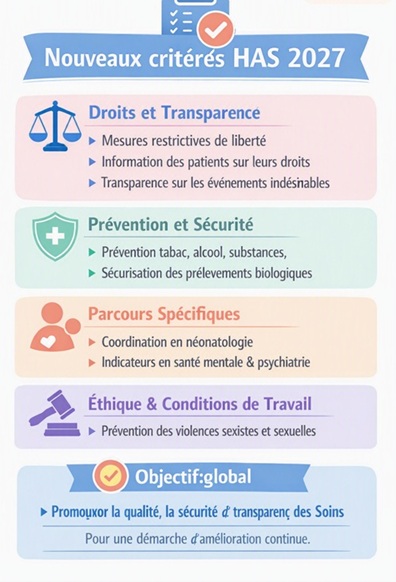 Nouveaux criteres HAS 2027