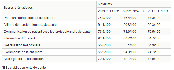 i-satis 2011-2013