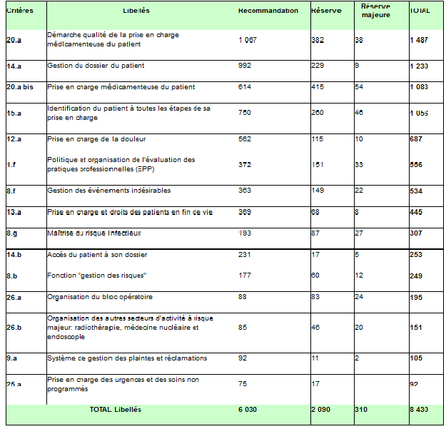 Certification V2010